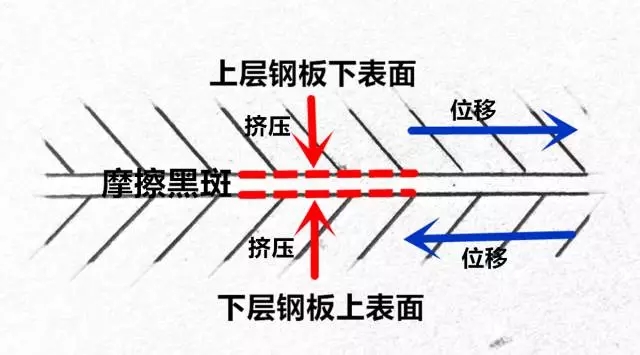 你真的懂【摩擦黑斑】嗎？